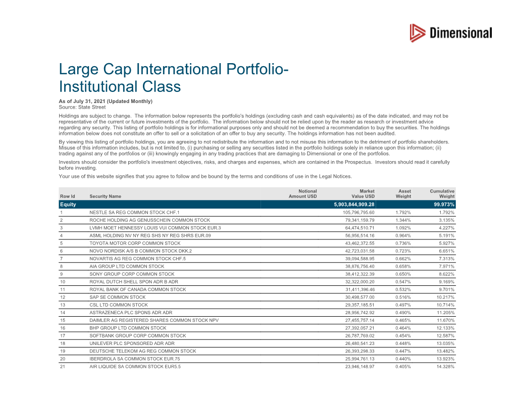 Large Cap International Portfolio- Institutional Class As of July 31, 2021 (Updated Monthly) Source: State Street Holdings Are Subject to Change