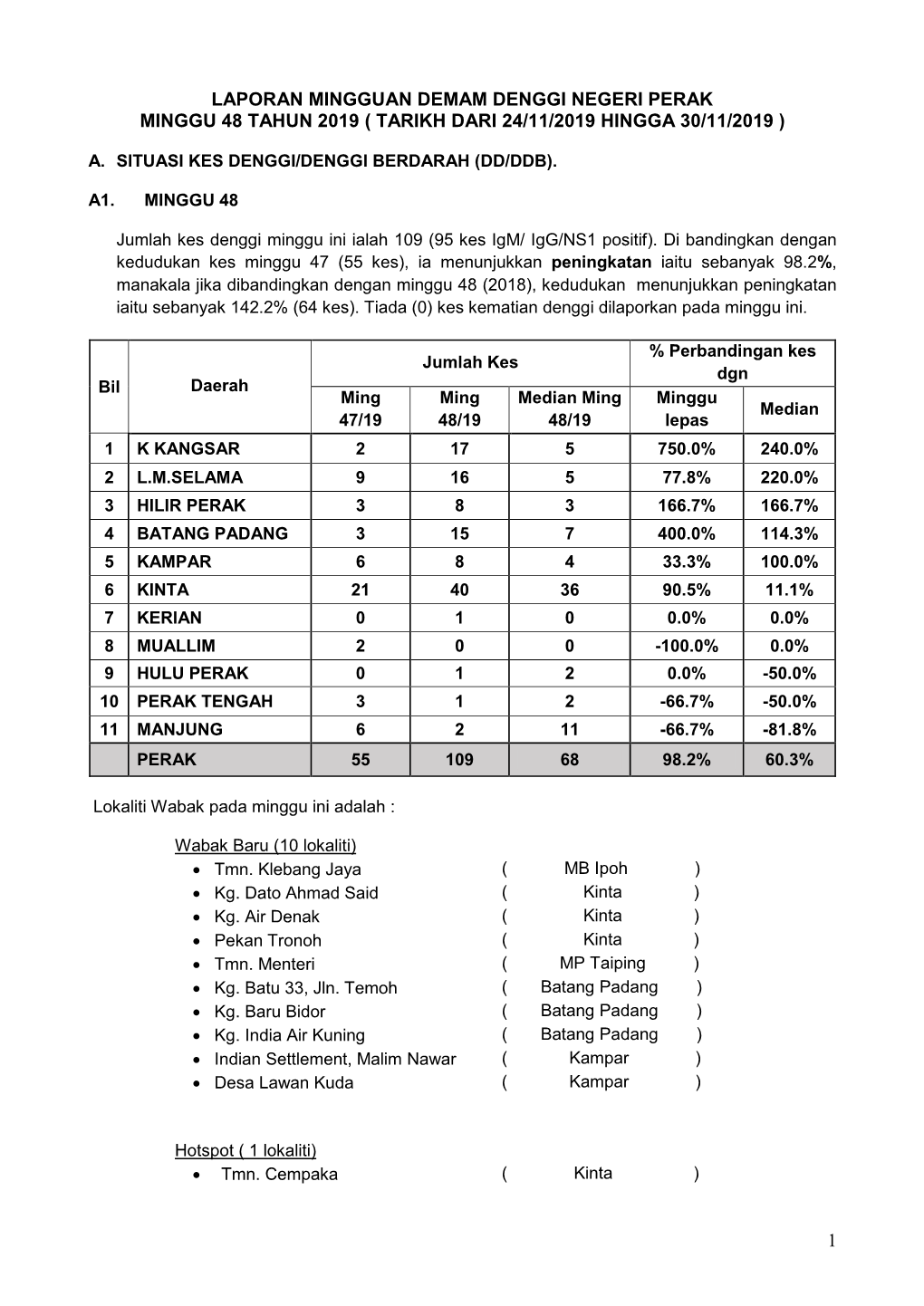 Laporan Mingguan Demam Denggi Negeri Perak Minggu 48 Tahun 2019 ( Tarikh Dari 24/11/2019 Hingga 30/11/2019 )