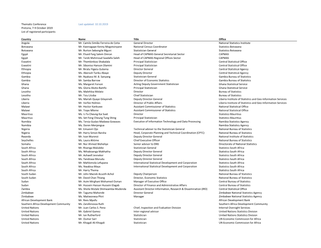 Africa TC List of Participants.Pdf