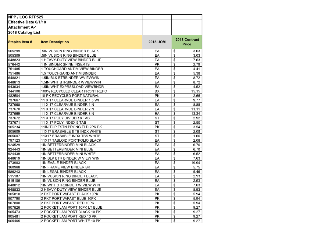 NPP / LOC RFP525 Effective Date 6/1/18 Attachment A-1 2018