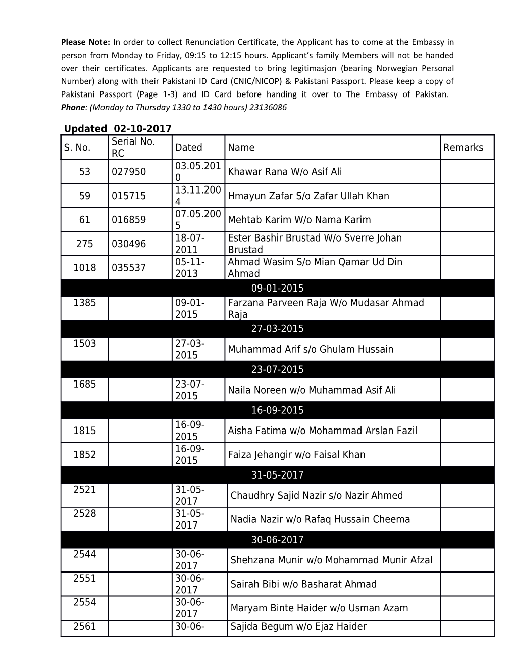 List of Certificate of Renunciation of Pakistan Citizenship