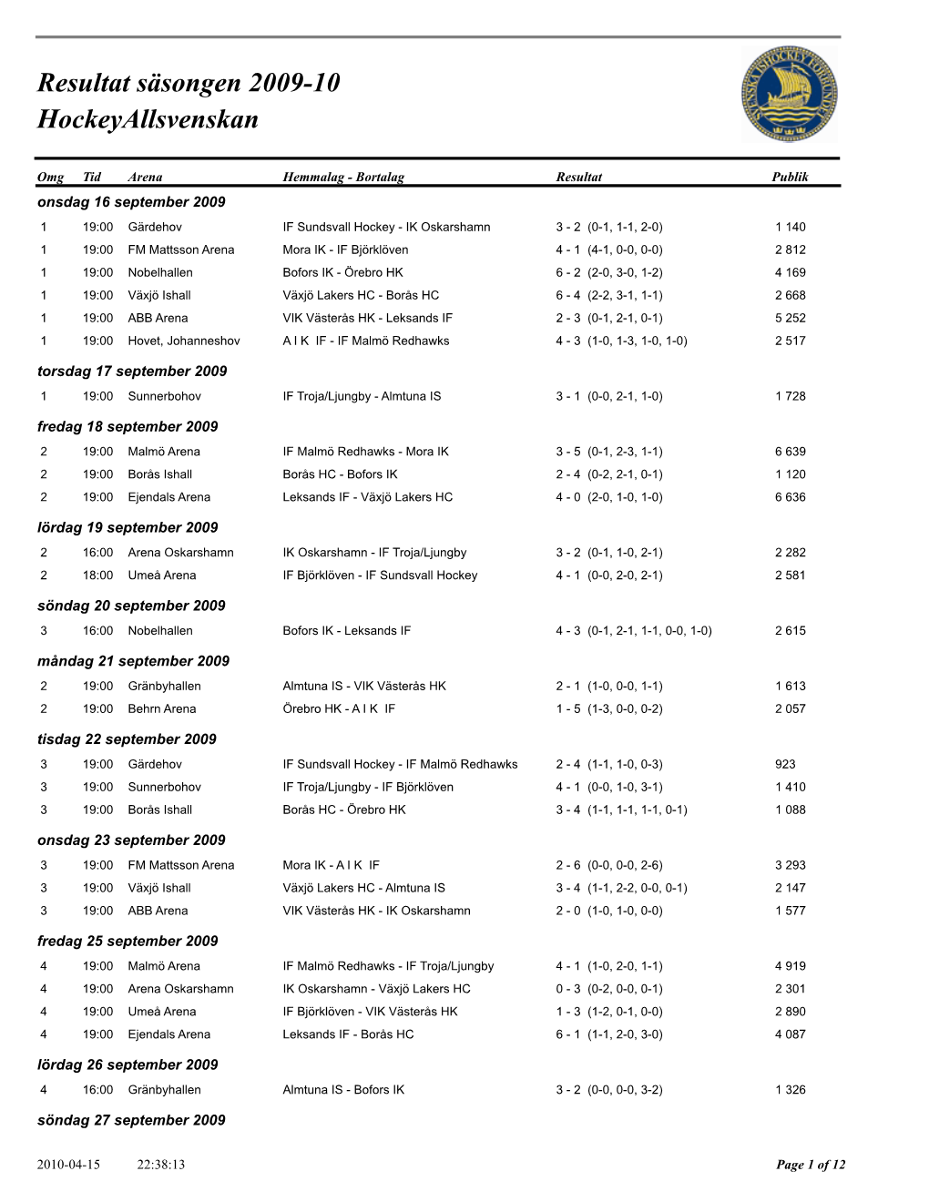 Resultat Säsongen 2009-10 Hockeyallsvenskan