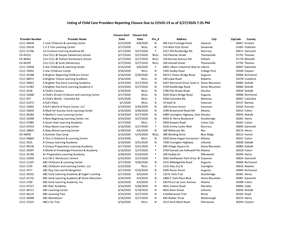 Listing of Child Care Providers Reporting Closure Due to COVID-19 As of 3/27/2020 7:35 PM