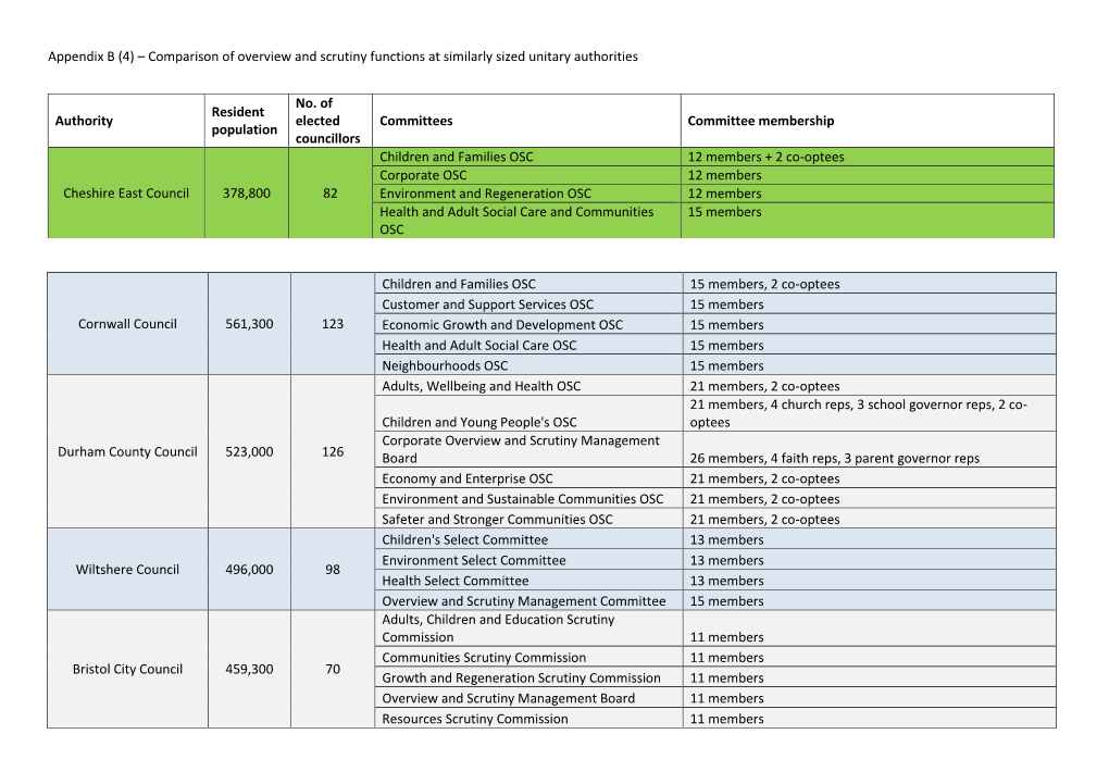 Comparison of Overview and Scrutiny Functions at Similarly Sized Unitary Authorities