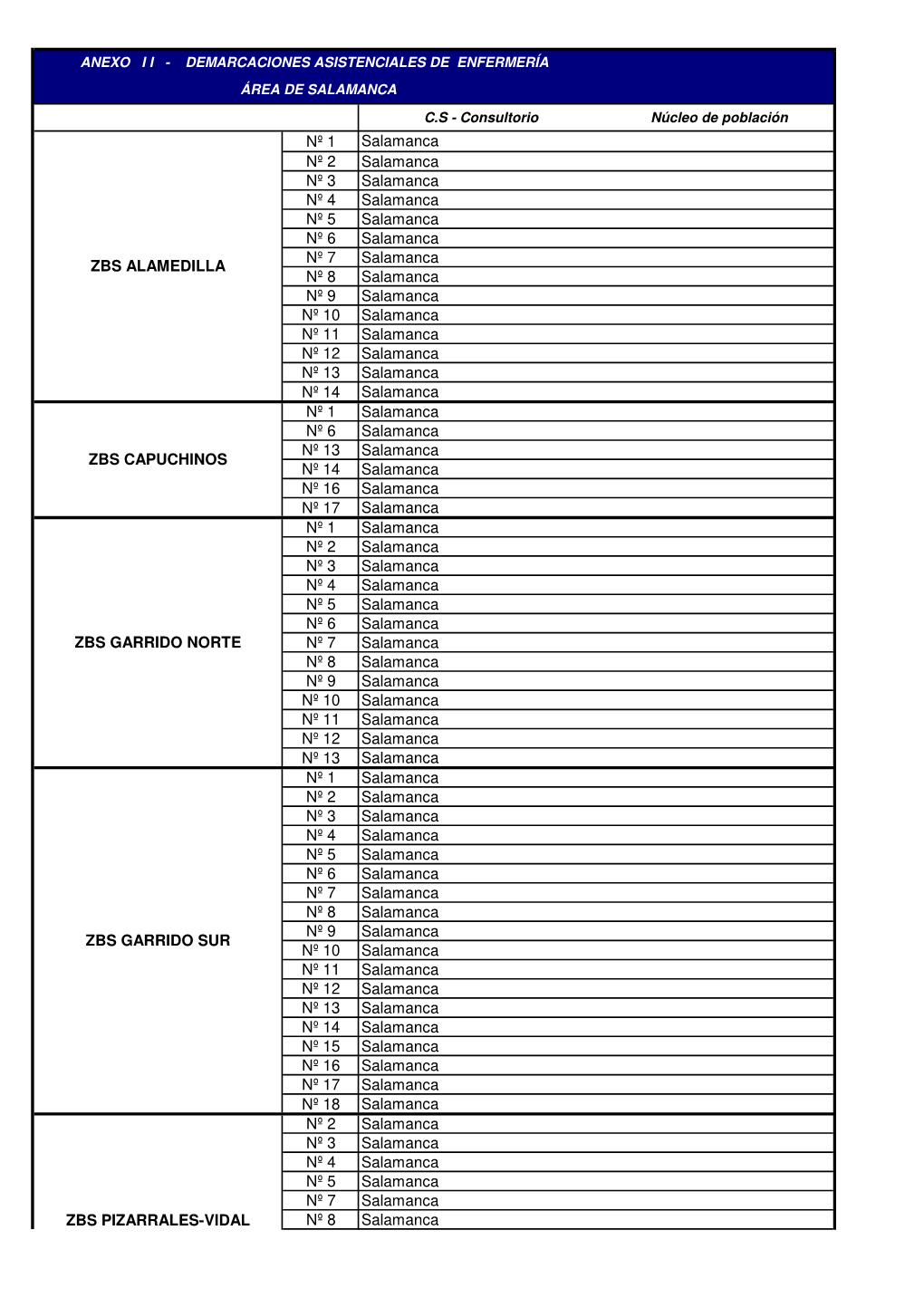 Demarcaciones Asistenciales De Enfermería Área De Salamanca