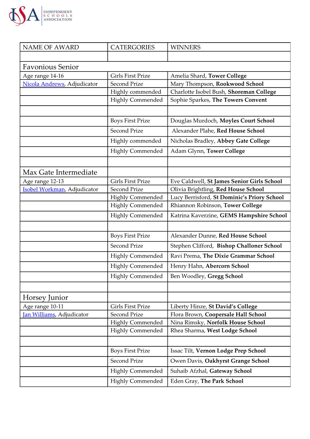 Favonius Senior Essay Prize 2011