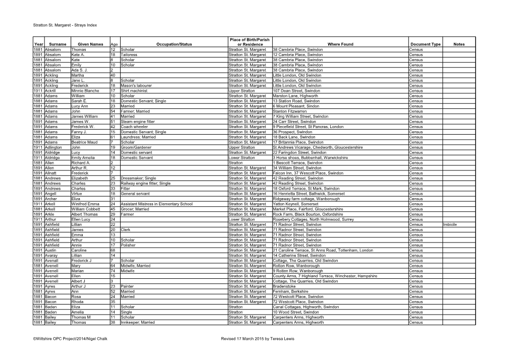 Stratton St. Margaret - Strays Index