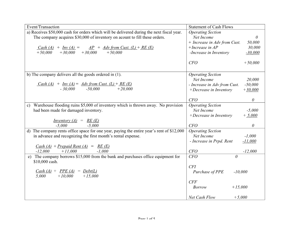 Sample Midterm Solutions