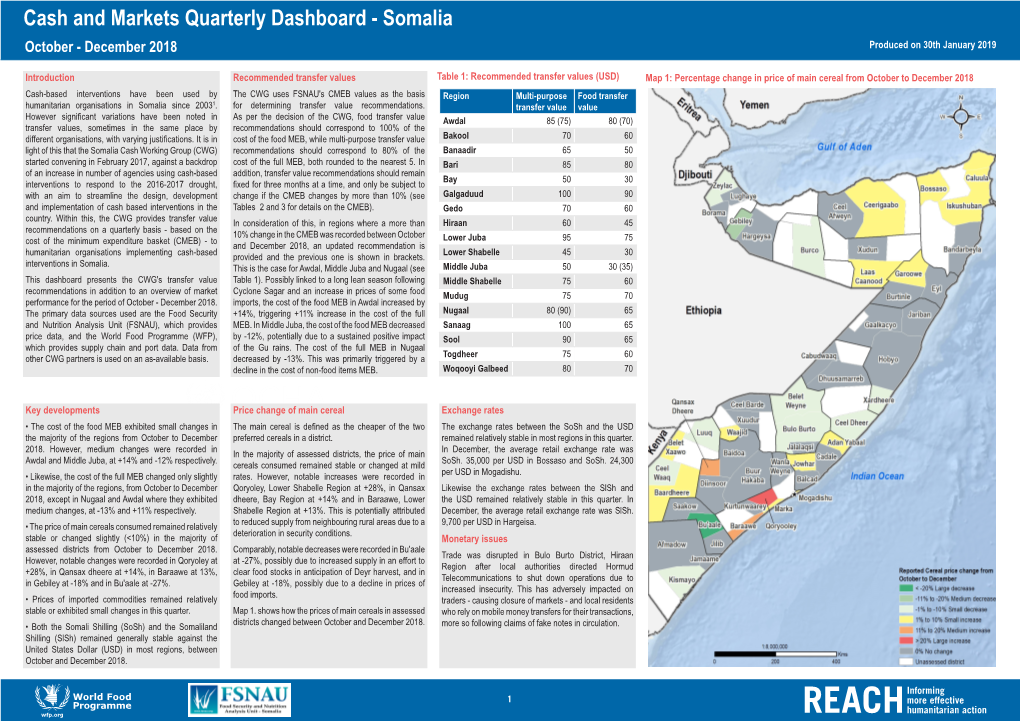 Cash and Markets Quarterly Dashboard - Somalia October - December 2018 Produced on 30Th January 2019