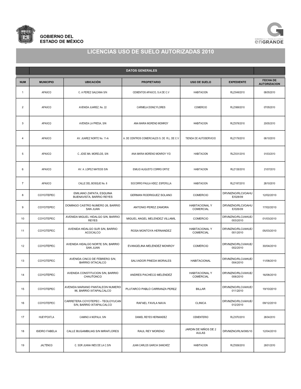 Licencias Uso De Suelo Autorizadas 2010