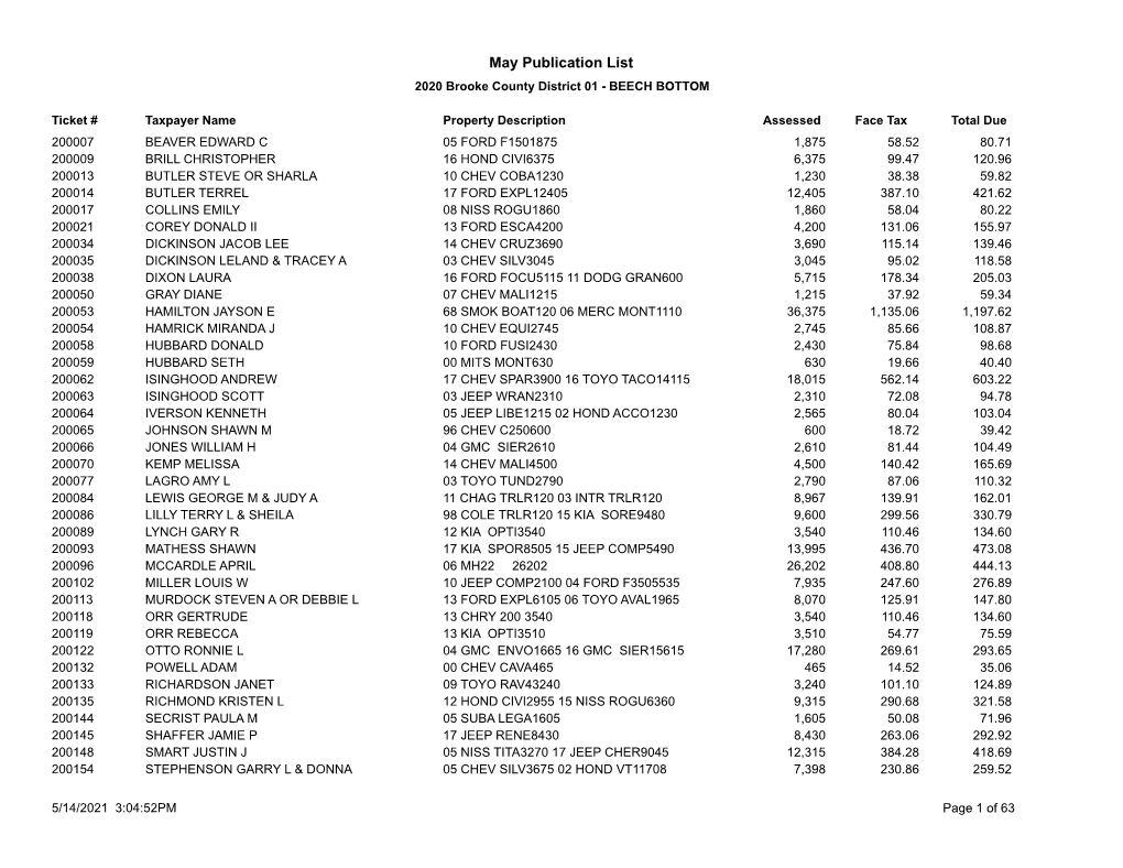 May Publication List 2020 Brooke County District 01 - BEECH BOTTOM