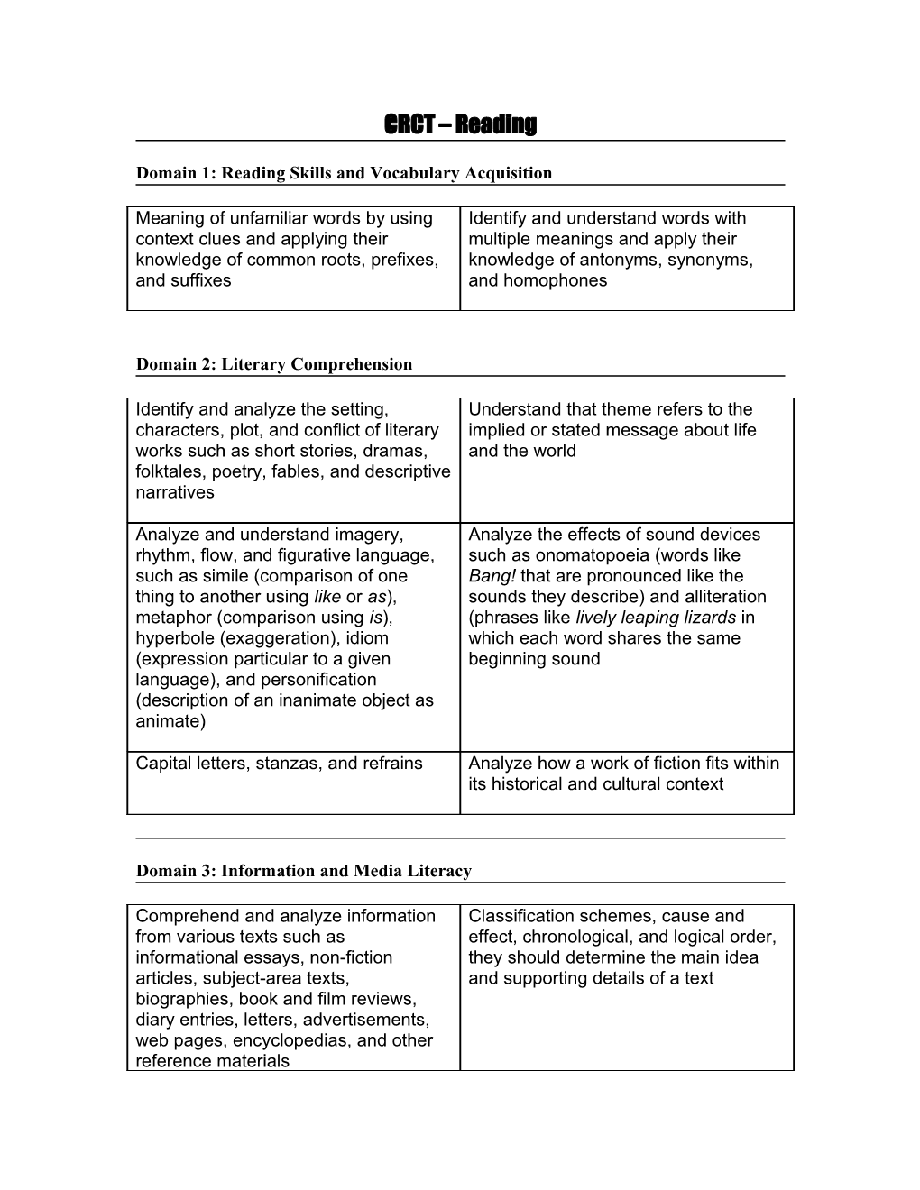 Domain 1: Reading Skills and Vocabulary Acquisition