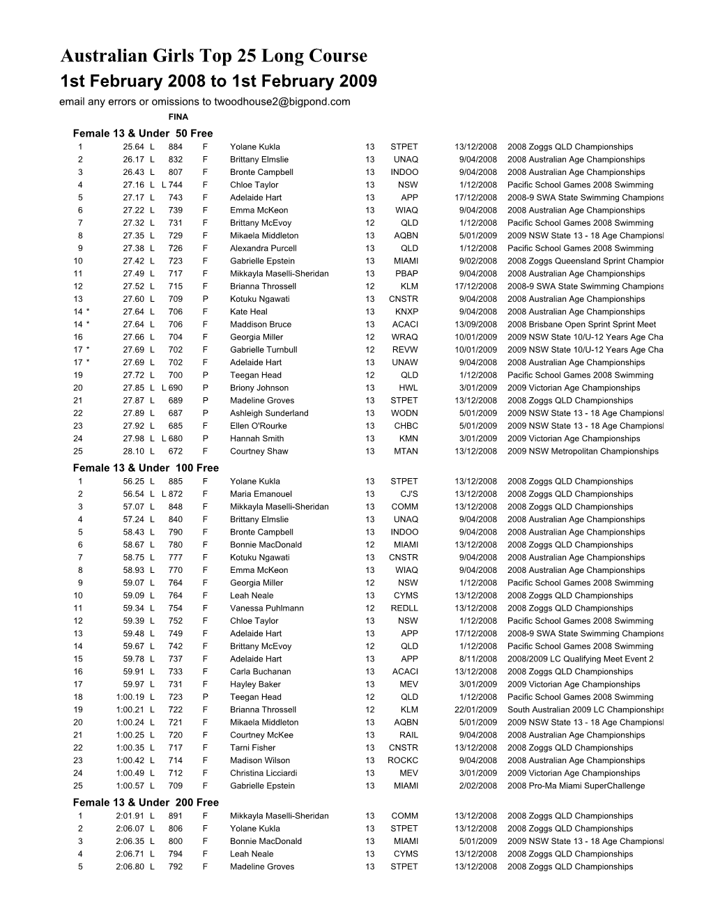 Aus Girls Top 25 Lc 1 Feb 2008 to 1 Feb 2009