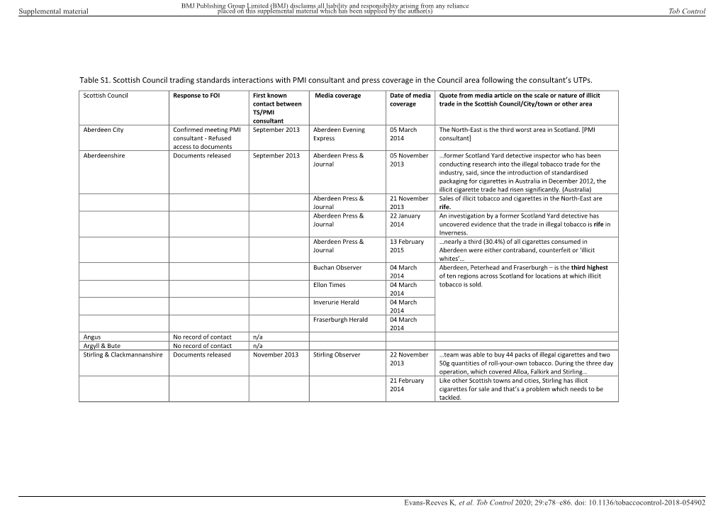 Table S1. Scottish Council Trading Standards Interactions with PMI Consultant and Press Coverage in the Council Area Following the Consultant’S Utps