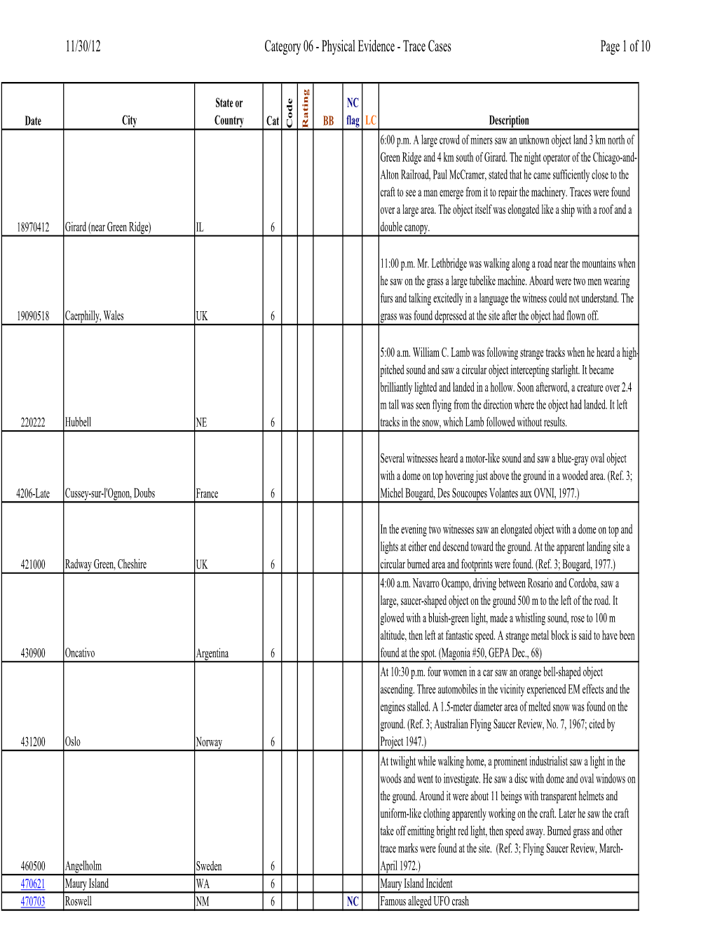 Physical Evidence - Trace Cases Page 1 of 10