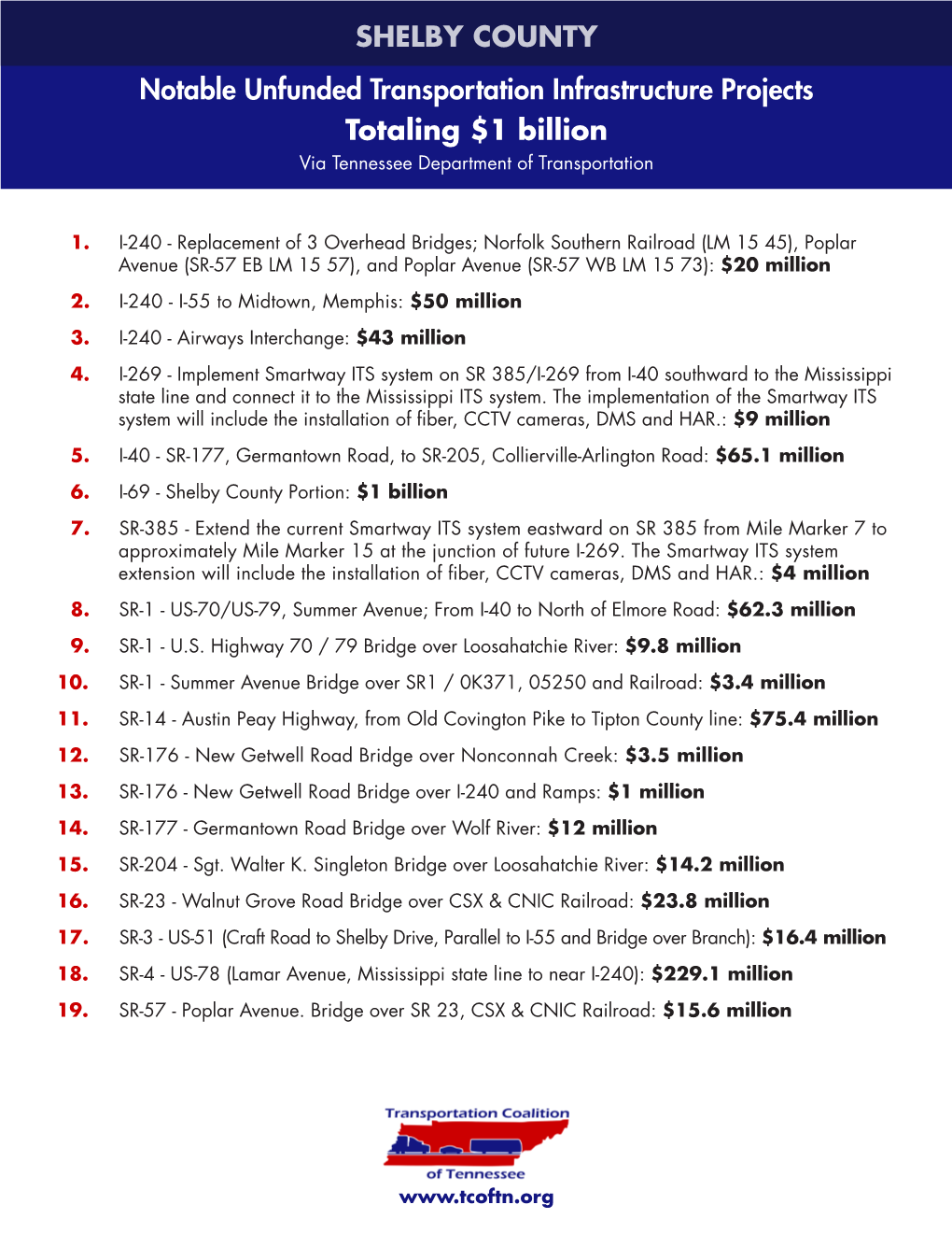 SHELBY COUNTY Notable Unfunded Transportation Infrastructure Projects Totaling $1 Billion Via Tennessee Department of Transportation