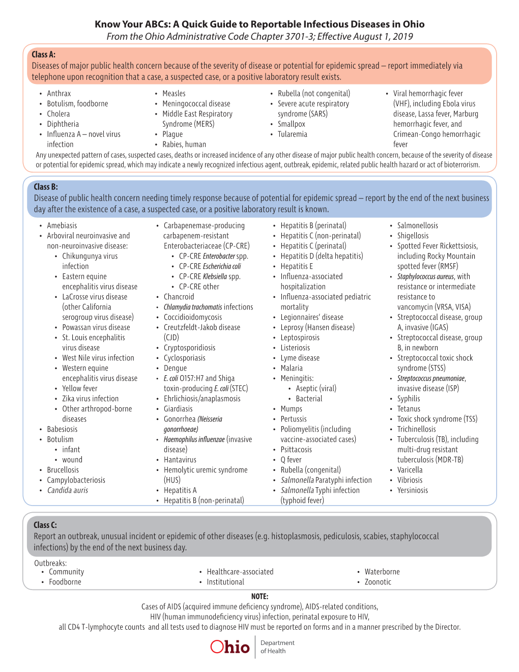 Know Your Abcs: a Quick Guide to Reportable Infectious Diseases in Ohio