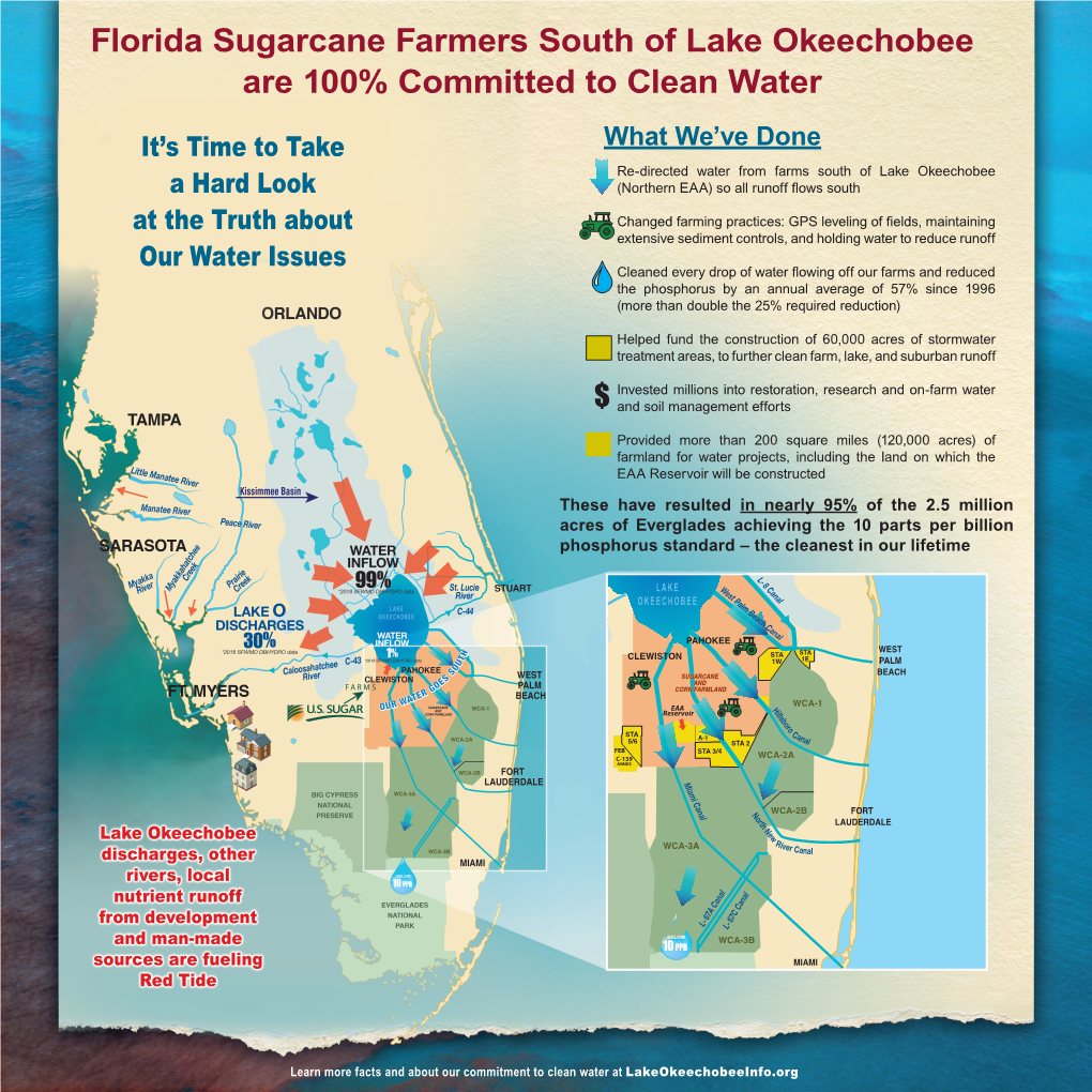 Florida Sugarcane Farmers South of Lake Okeechobee Are