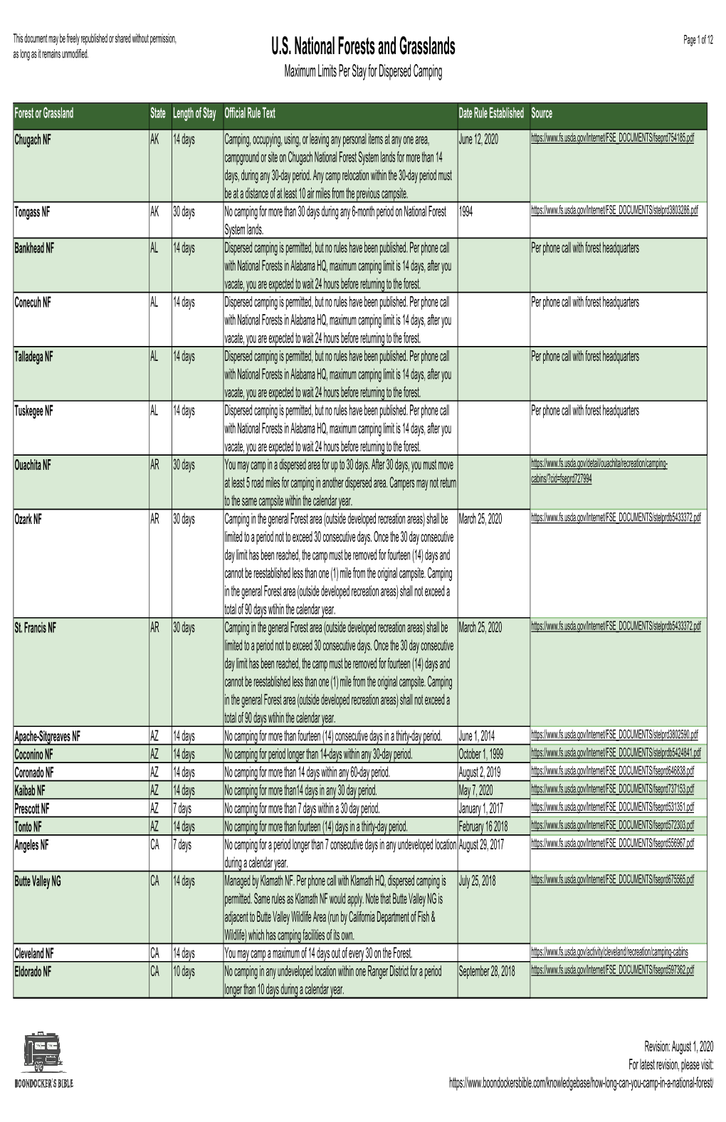 National Forest & Grasslands, Dispersed Camping, Maximum