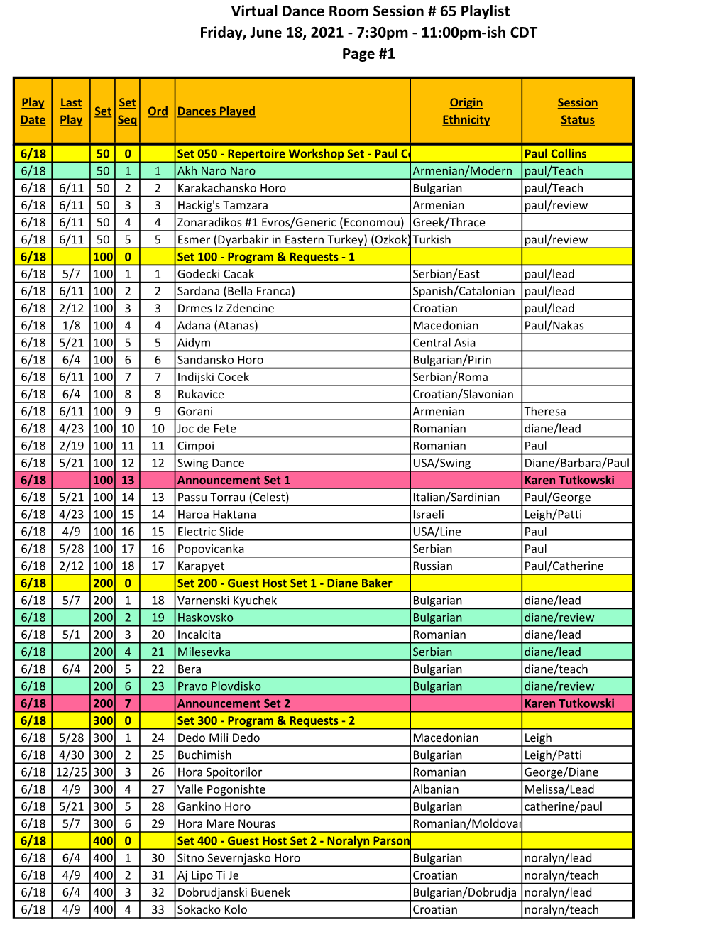 Virtual Dance Room Session # 65 Playlist Friday, June 18, 2021 - 7:30Pm - 11:00Pm-Ish CDT Page #1