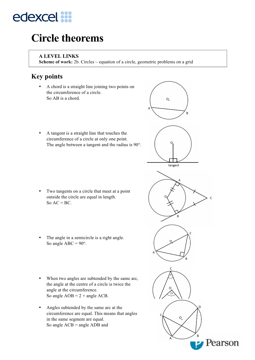 Circle Theorems