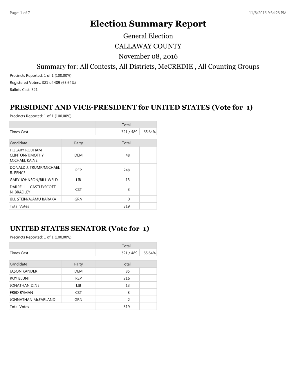 Election Summary Report