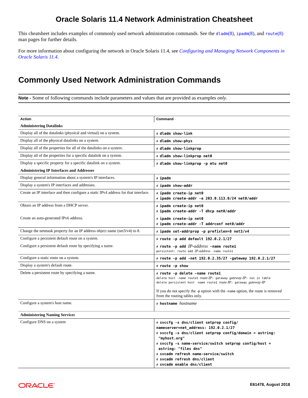 Oracle® Solaris 11.4 Network Administration Cheatsheet