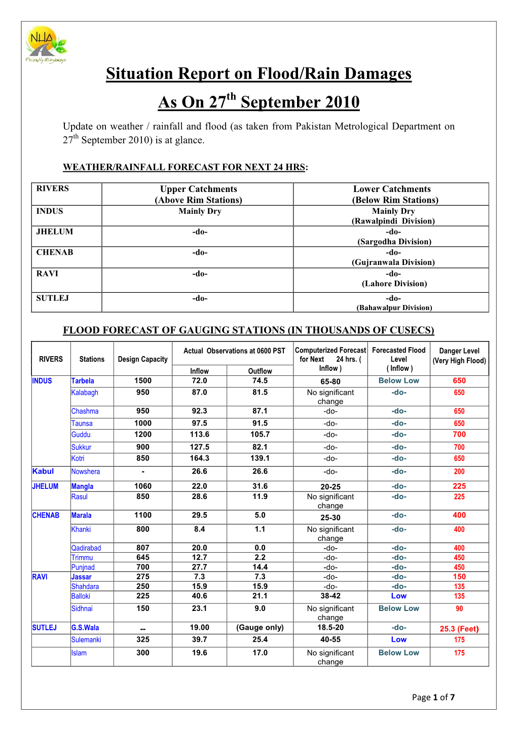 Brief on Flood/Rain Damages