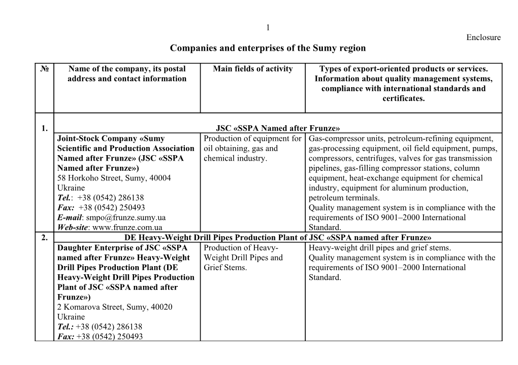 Companies and Enterprises of the Sumy Region