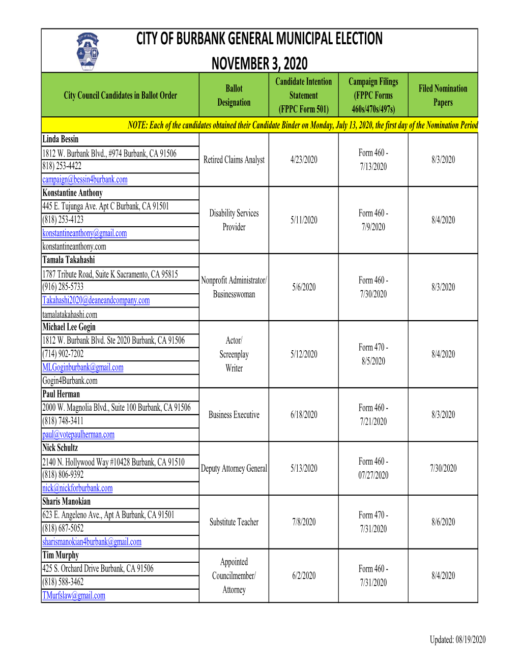 City of Burbank General Municipal Election November 3, 2020