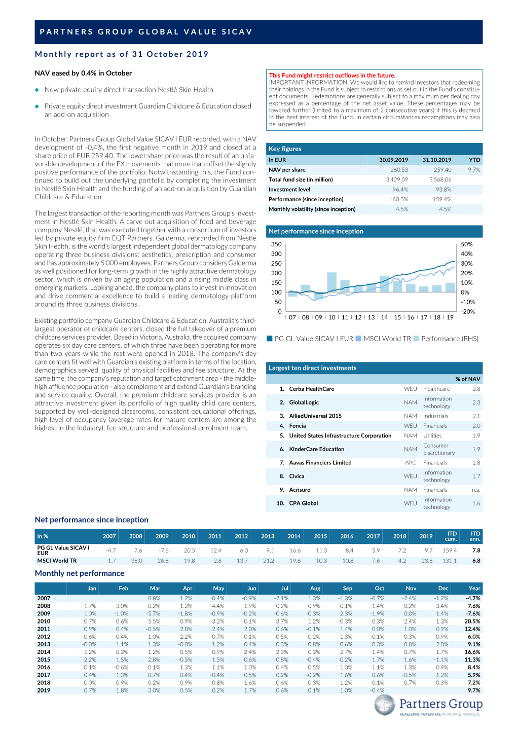 Partners Group Global Value Sicav