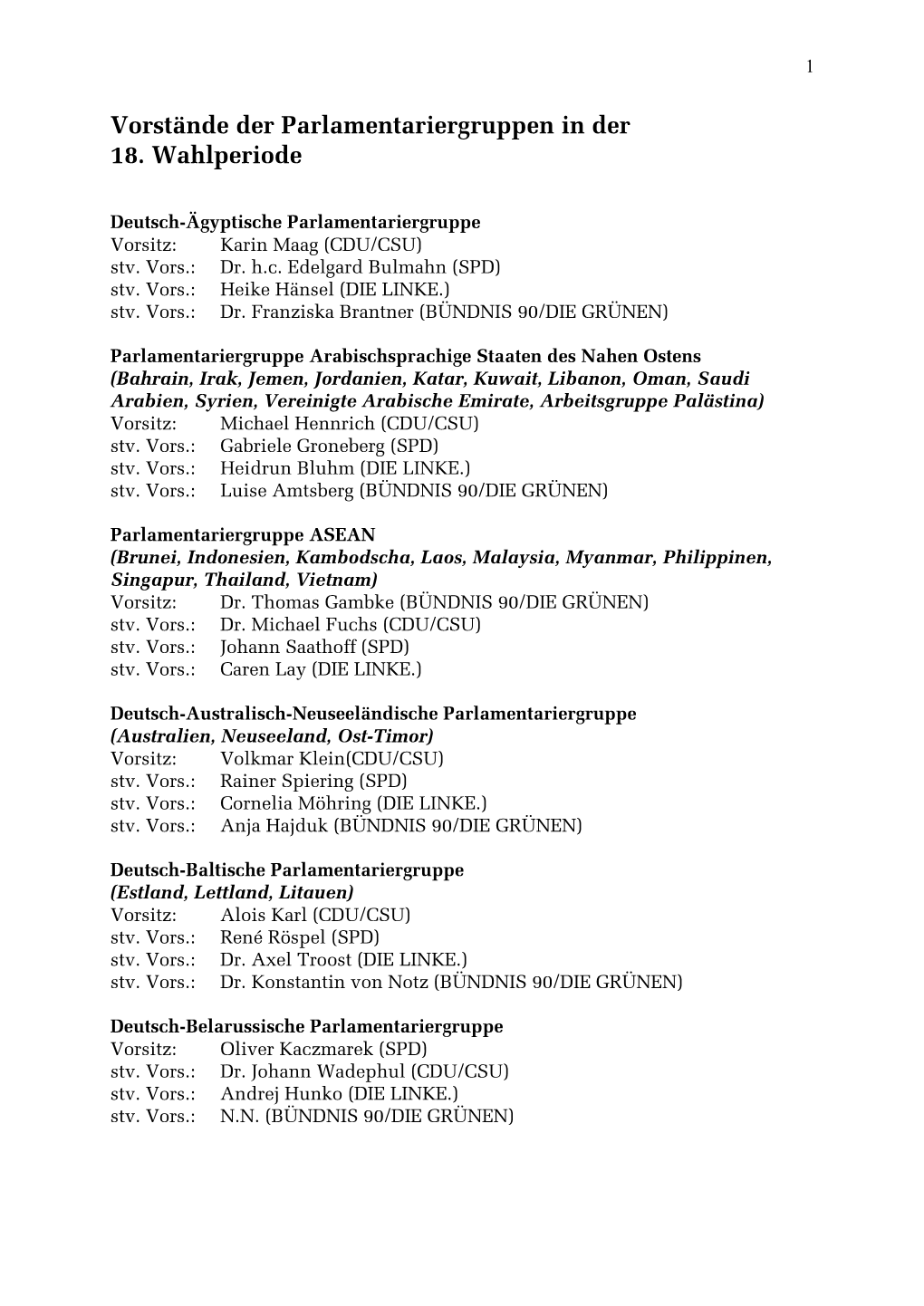 Vorstände Der Parlamentariergruppen in Der 18. Wahlperiode