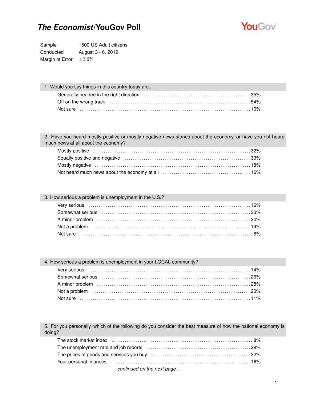 The Economist/Yougov Poll