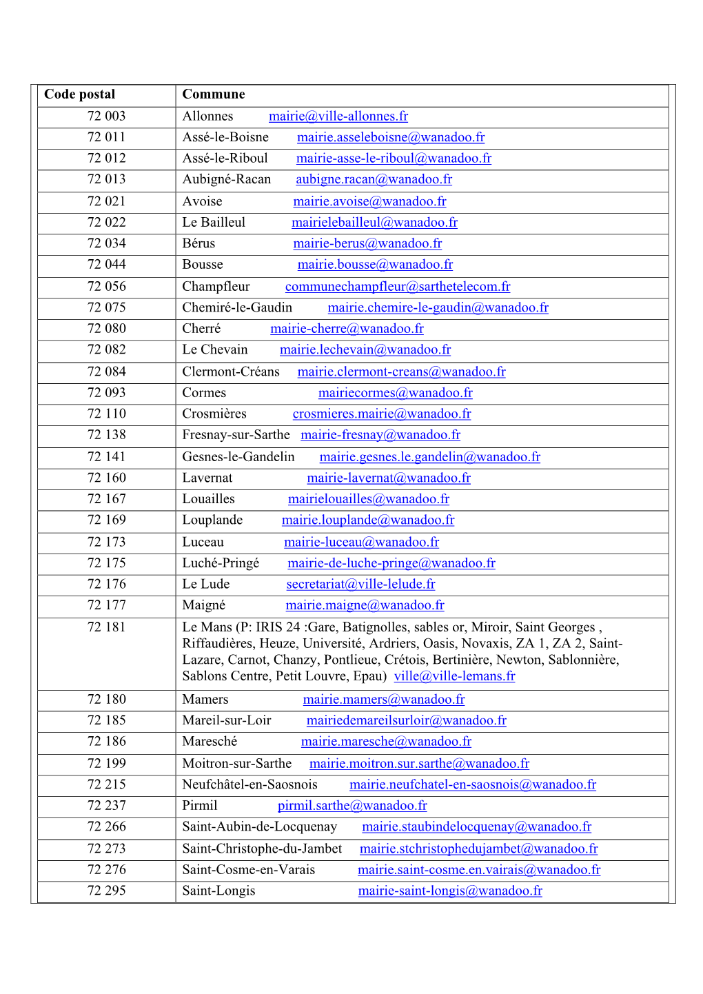 Code Postal Commune 72 003 Allonnes Mairie@Ville-Allonnes.Fr