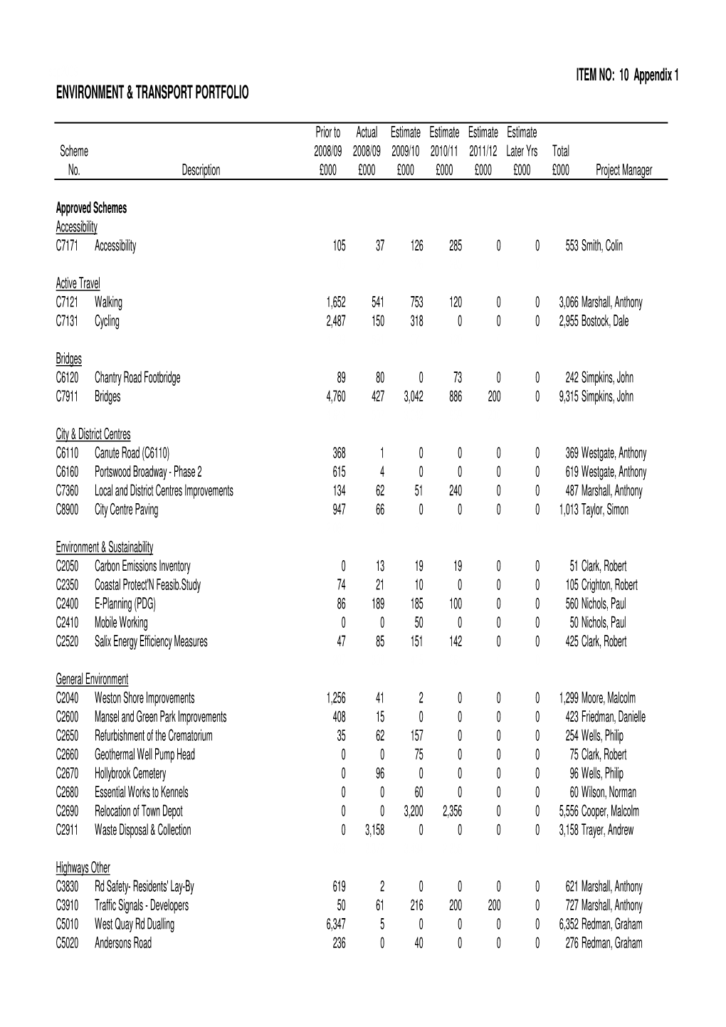 10 Appendix 1 ENVIRONMENT & TRANSPORT PORTFOLIO