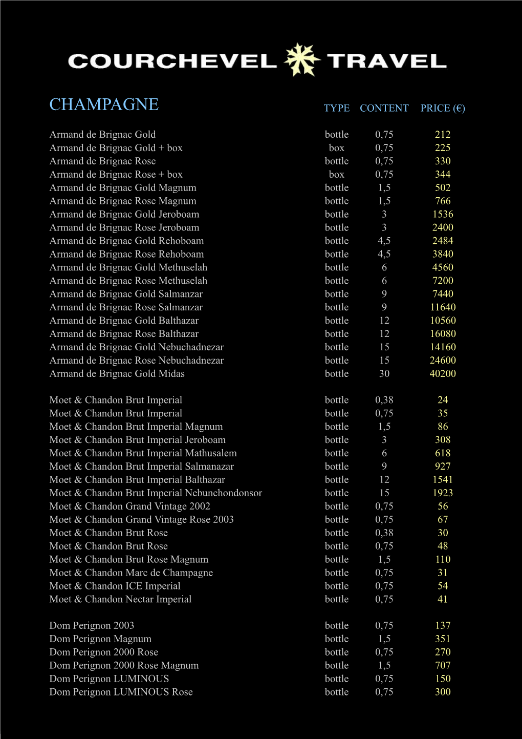 Champagne Type Content Price (€)