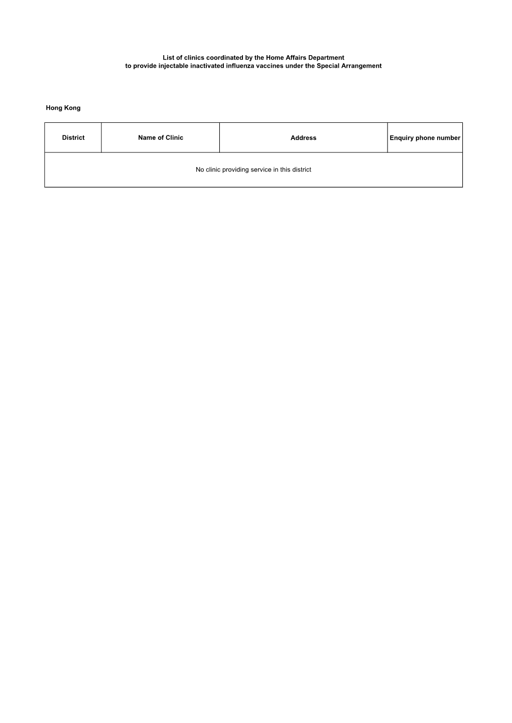 List of Clinics Coordinated by the Home Affairs Department to Provide Injectable Inactivated Influenza Vaccines Under the Special Arrangement