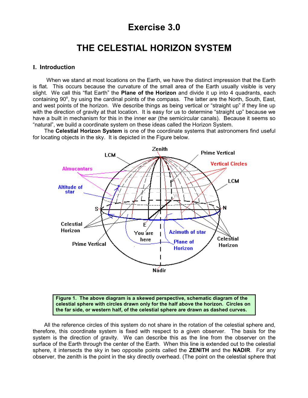 Exercise 3.0 the CELESTIAL HORIZON SYSTEM