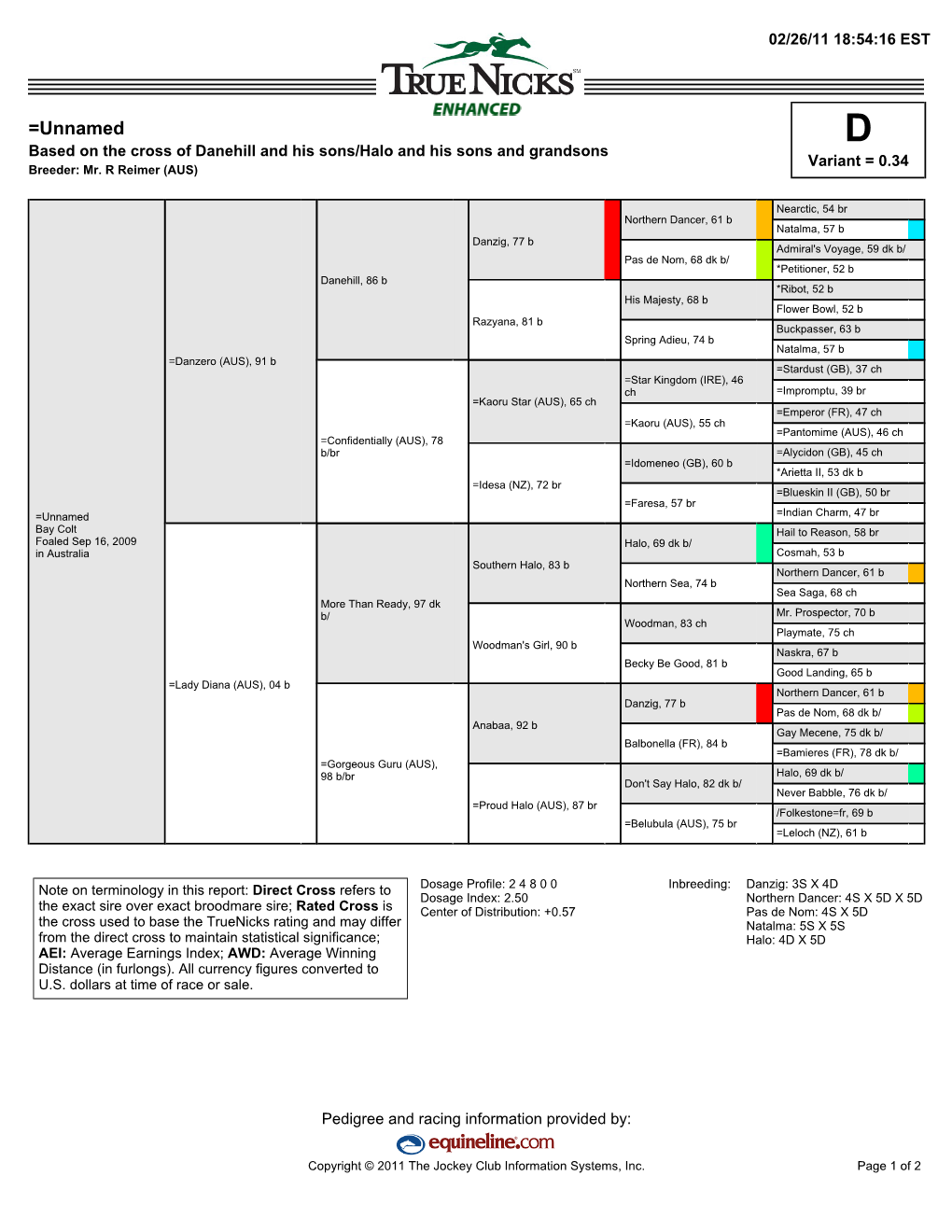 =Unnamed D Based on the Cross of Danehill and His Sons/Halo and His Sons and Grandsons Variant = 0.34 Breeder: Mr