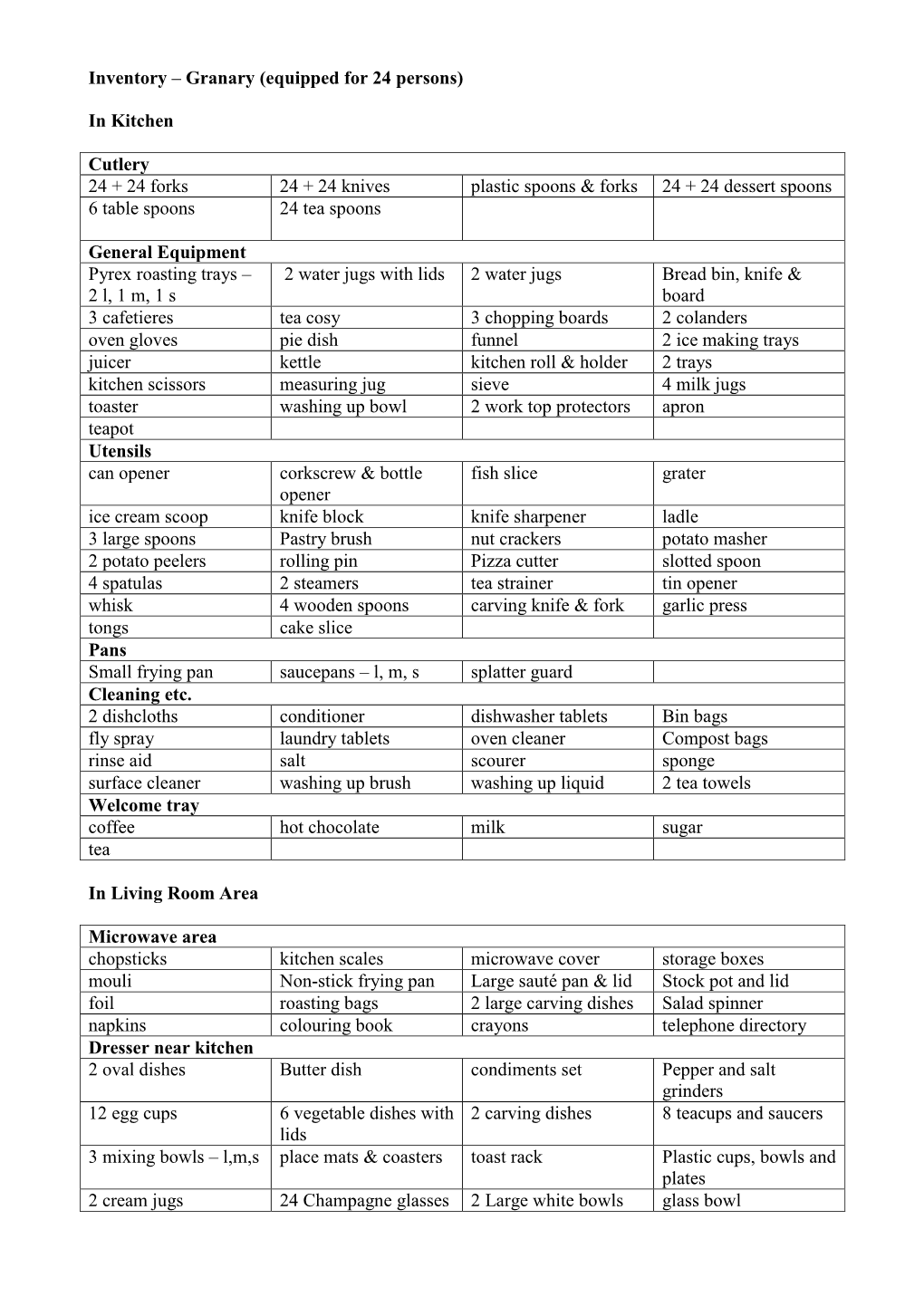 Inventory – Granary (Equipped for 24 Persons) in Kitchen Cutlery 24 + 24 Forks 24 + 24 Knives Plastic Spoons & Forks 24 +