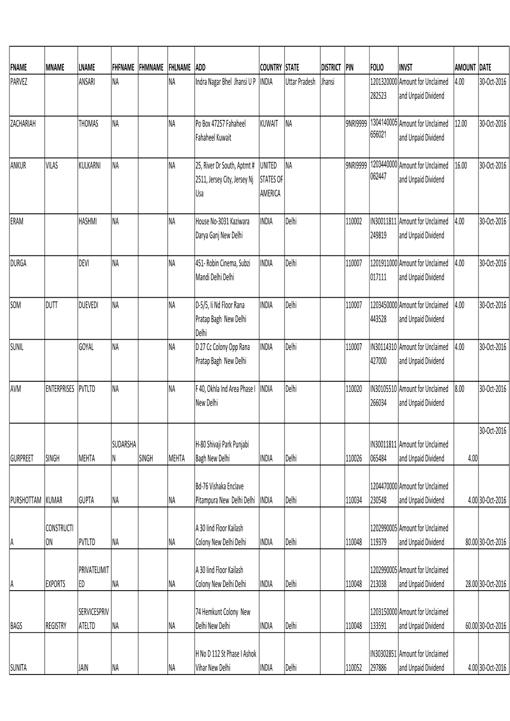 Mmtc Unpaid Dividend 30092013