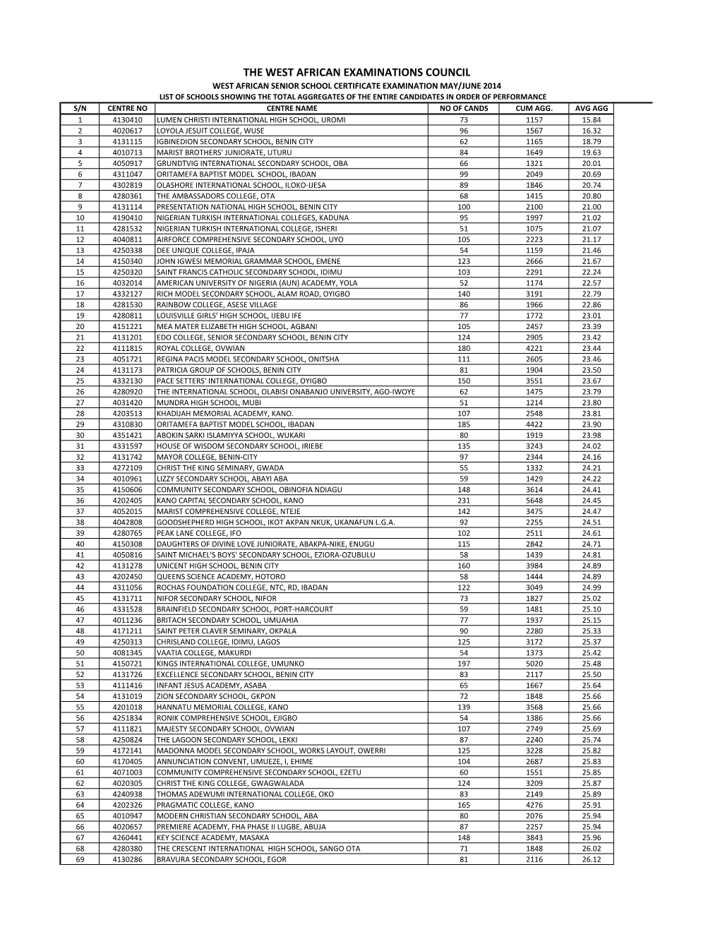 The West African Examinations Council