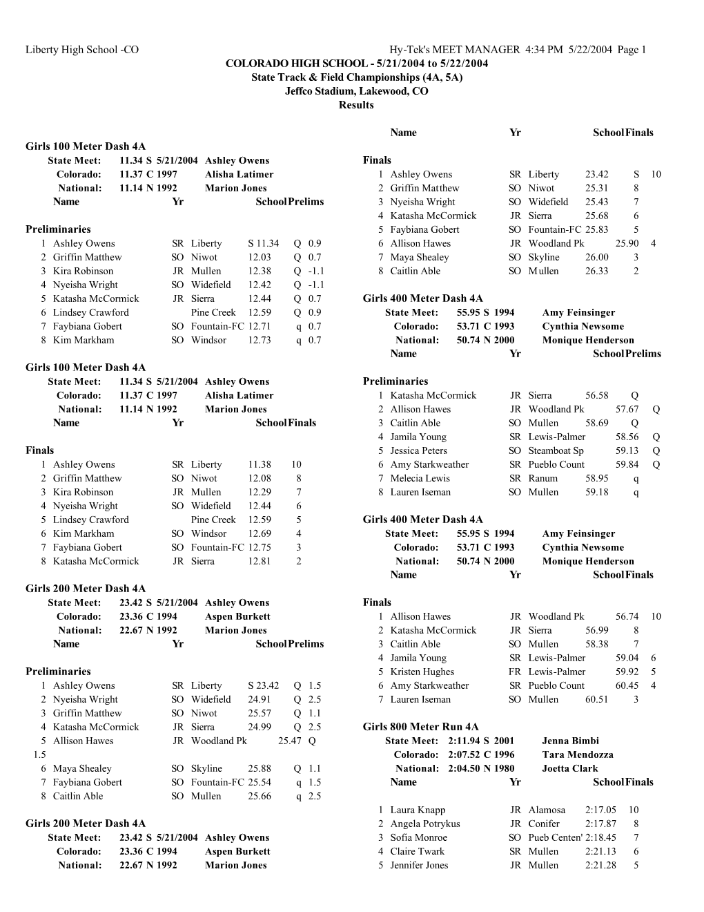 5/21/2004 to 5/22/2004 State Track & Field Championships (4A, 5A) Jeffco Stadium, Lakewood, CO Results