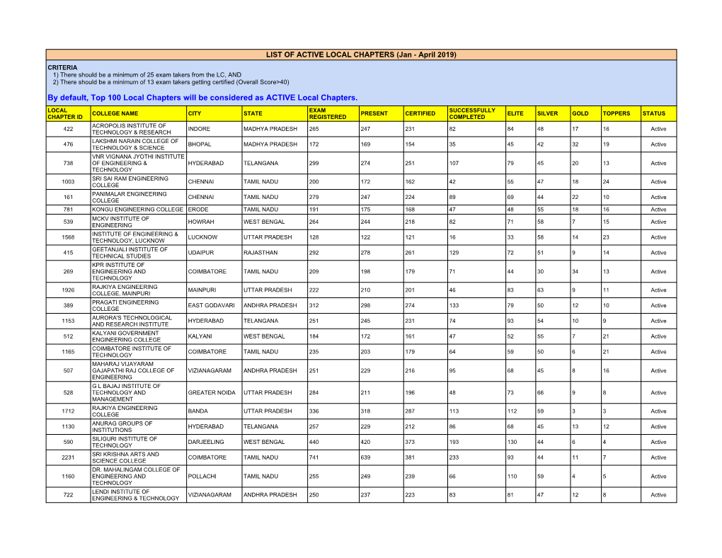 LIST of ACTIVE LOCAL CHAPTERS (Jan