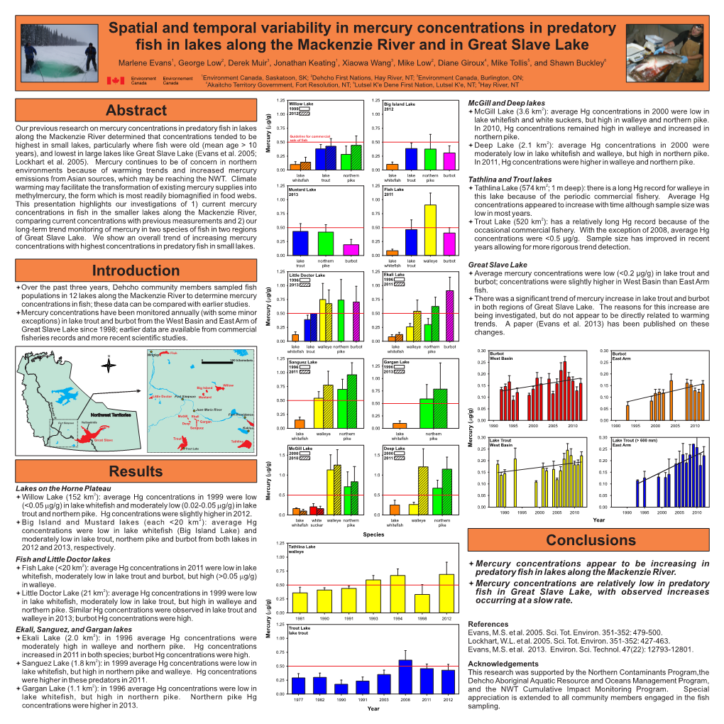 Mercury Concentrations Appear to Be Increasing in Predatory Fish in Lakes