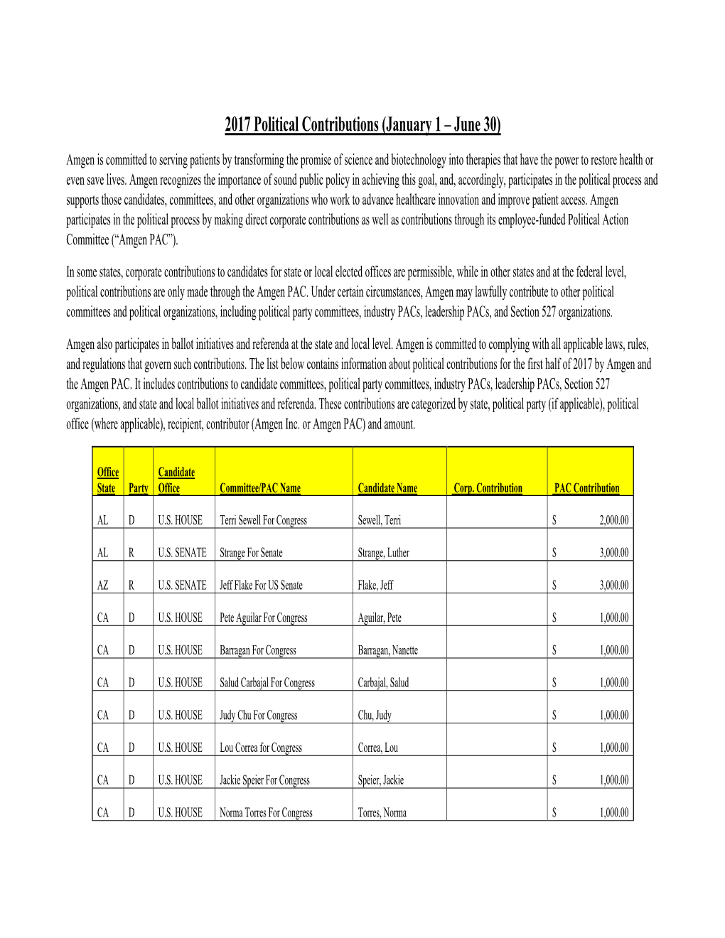 2017 Political Contributions (January 1 – June 30)