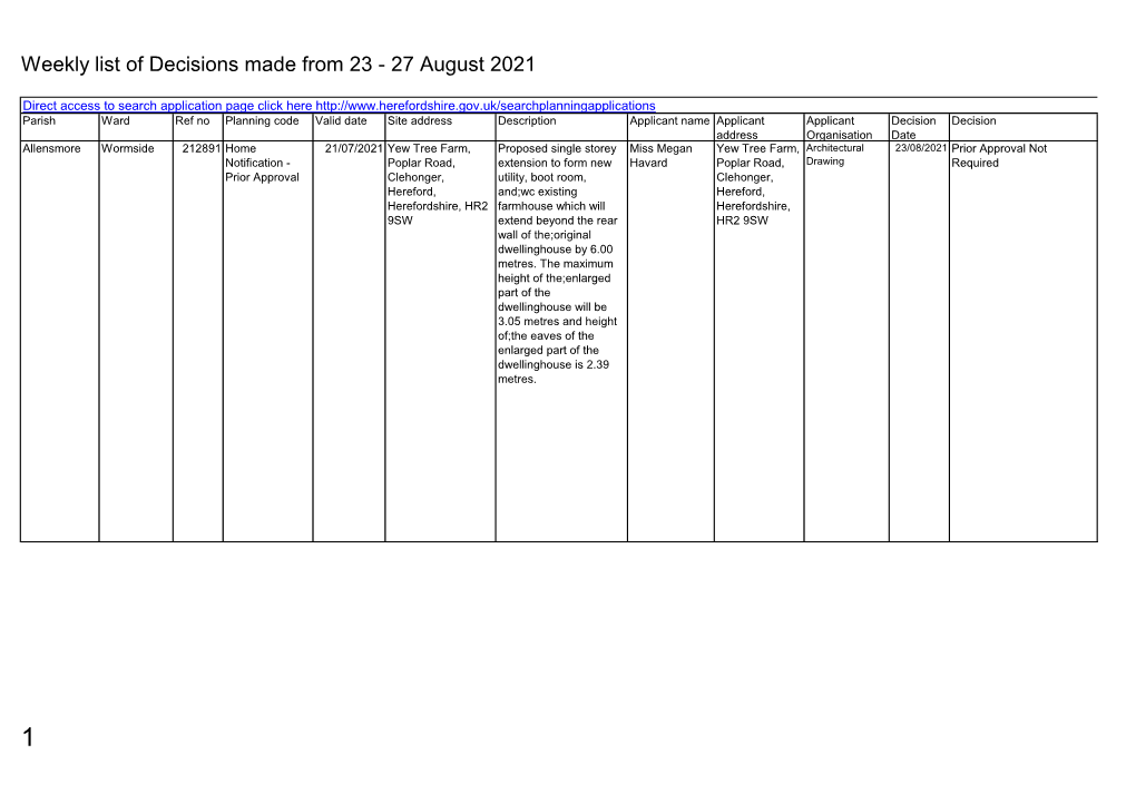 Weekly List of Planning Decisions Made 23 to 27 August 2021