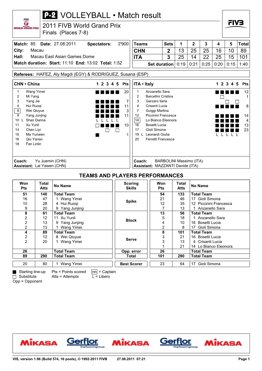 VOLLEYBALL • Match Result 2011 FIVB World Grand Prix Finals (Places 7-8)