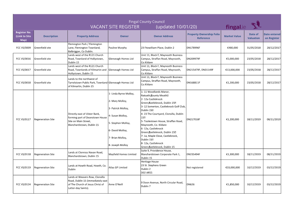 VACANT SITE REGISTER (Updated 10/01/20) Register No