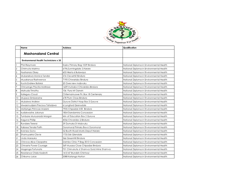 Mashonaland Central